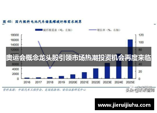 奥运会概念龙头股引领市场热潮投资机会再度来临