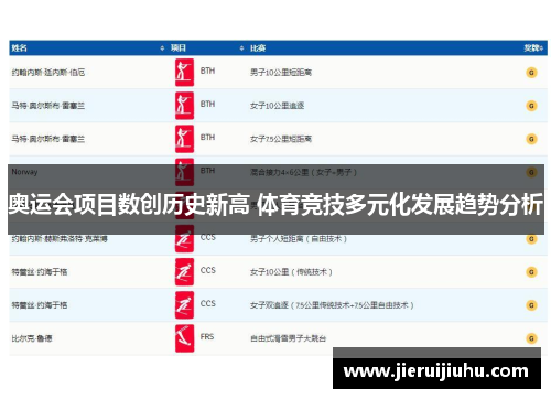 奥运会项目数创历史新高 体育竞技多元化发展趋势分析 奥运会项目数创历史新高 体育竞技多元化发展趋势分析