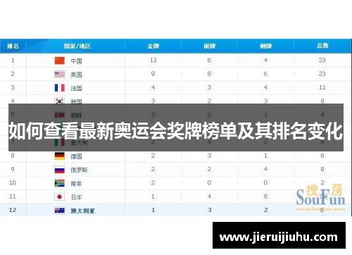 如何查看最新奥运会奖牌榜单及其排名变化 如何查看最新奥运会奖牌榜单及其排名变化